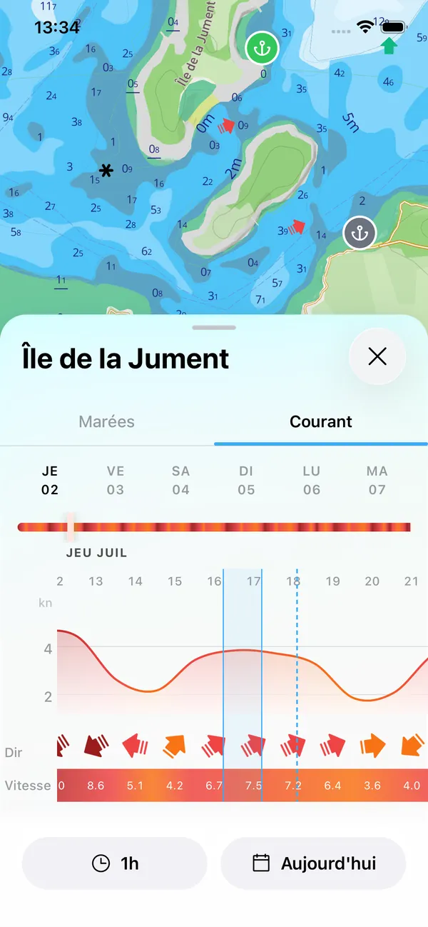Tidal current speed and direction forecast