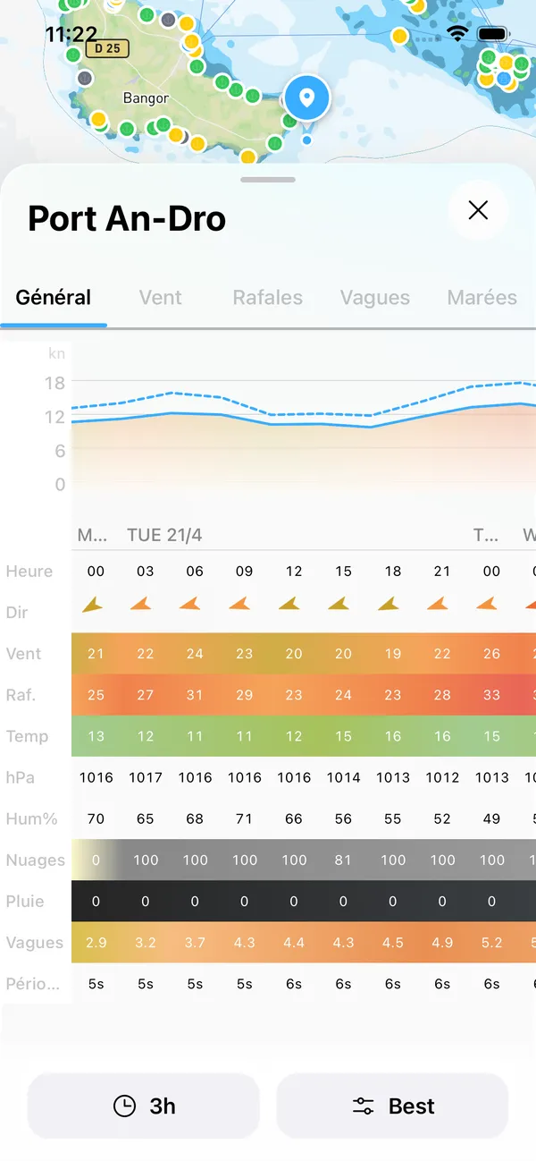 Detailed wind forecast table